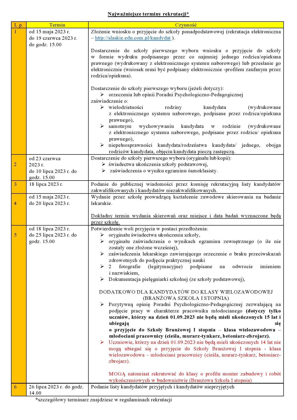 Najważniejsze terminy rekrutacji