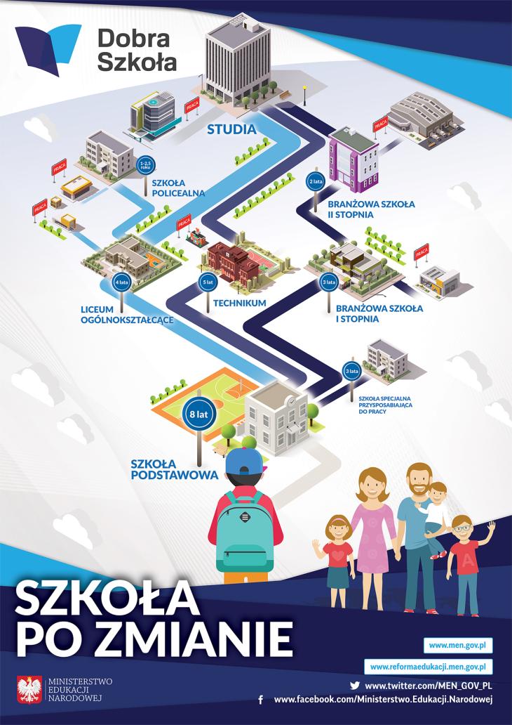 Plakat pokazujący możliwości rozwoju ucznia ZSB-C w Gliwicach