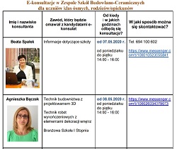 tabela z informacjami