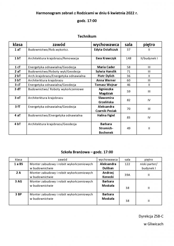 Harmonogram przydziału sal na zebrania w dniu 06.04.2022