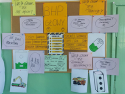 ja pierdolę Tablica z plakatem „BHP Głowy” i kolorowymi hasłami dotyczącymi zdrowia psychicznego. Na kartkach widnieją wskazówki dotyczące odpoczynku, snu i proszenia o pomoc. U dołu umieszczono rysunki maszyn budowlanych i apteczki.