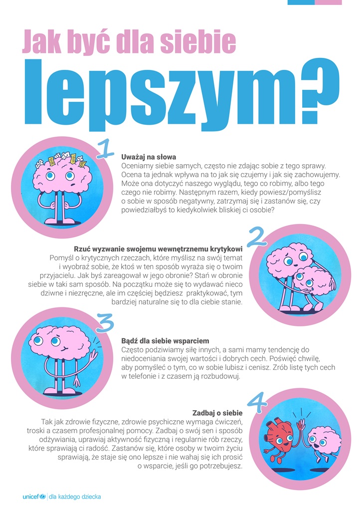Infografika pt. „Jak być dla siebie lepszym?” przedstawia cztery proste wskazówki dotyczące dbania o swoje zdrowie psychiczne i samoocenę. Zachęca, by:  1️⃣ Uważać na słowa i nie oceniać siebie zbyt surowo. 2️⃣ Rzucić wyzwanie swojemu wewnętrznemu krytykowi. 3️⃣ Być dla siebie wsparciem i doceniać swoje mocne strony. 4️⃣ Dbać o siebie — sen, odpoczynek, aktywność i relacje.  Całość ma przyjazną, kolorową formę z rysunkami mózgu i serca, podkreślając troskę o dobrostan emocjonalny.