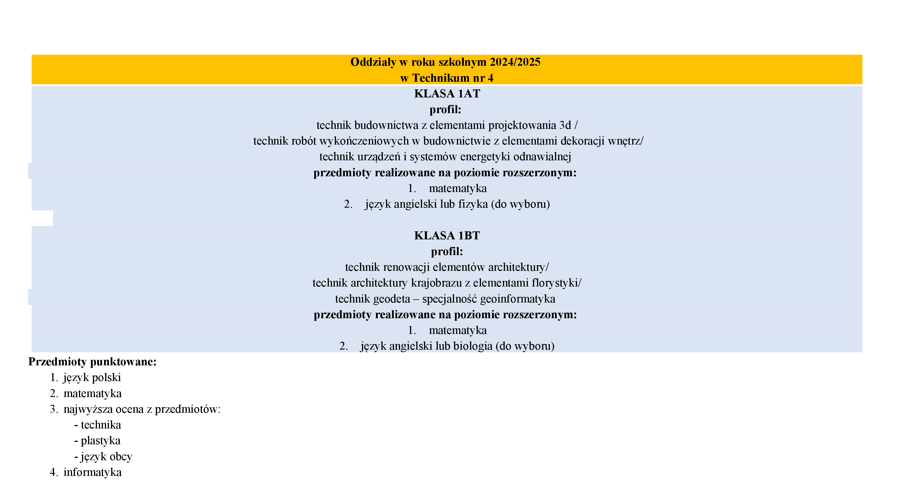 Rekrutacja do klas pierwszych Technikum nr 4